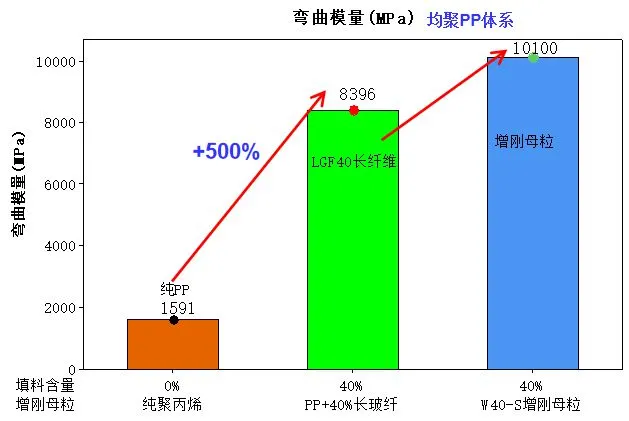 礦粉對聚丙烯光澤度影響